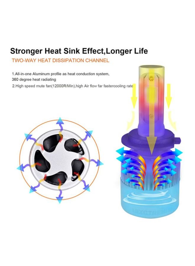 Sharpdo Car LED Headlight Bulbs - Image 4