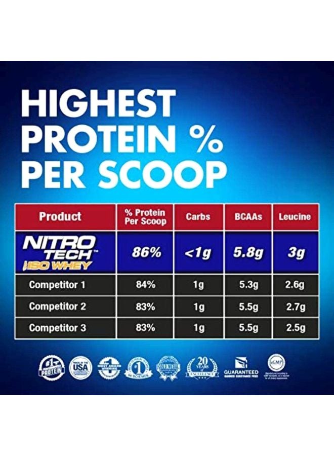 Nitro Tech Iso Whey Protein - Vanilla - 2.27 Kg