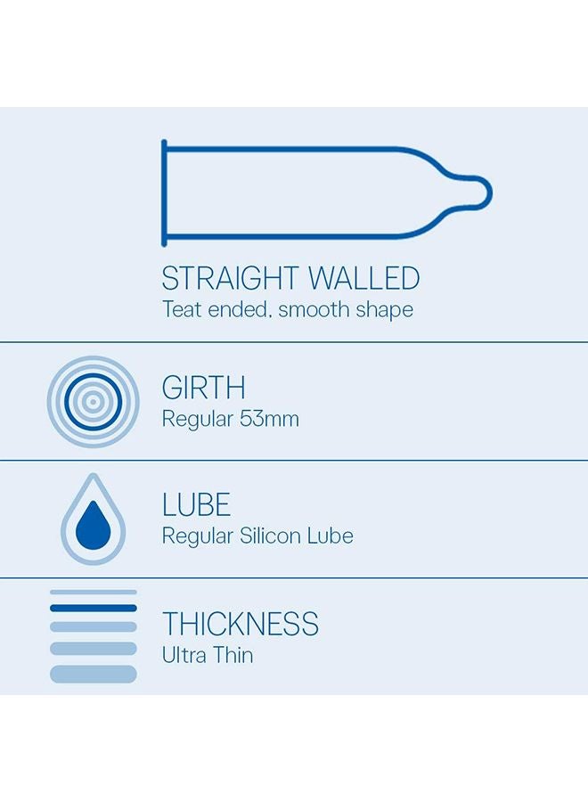 Durex 3-Piece Performax Condoms - Image 3