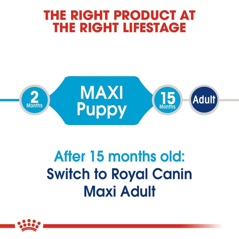 ROYAL CANIN Maxi Puppy Dry Food Brown 10kg - Image 5