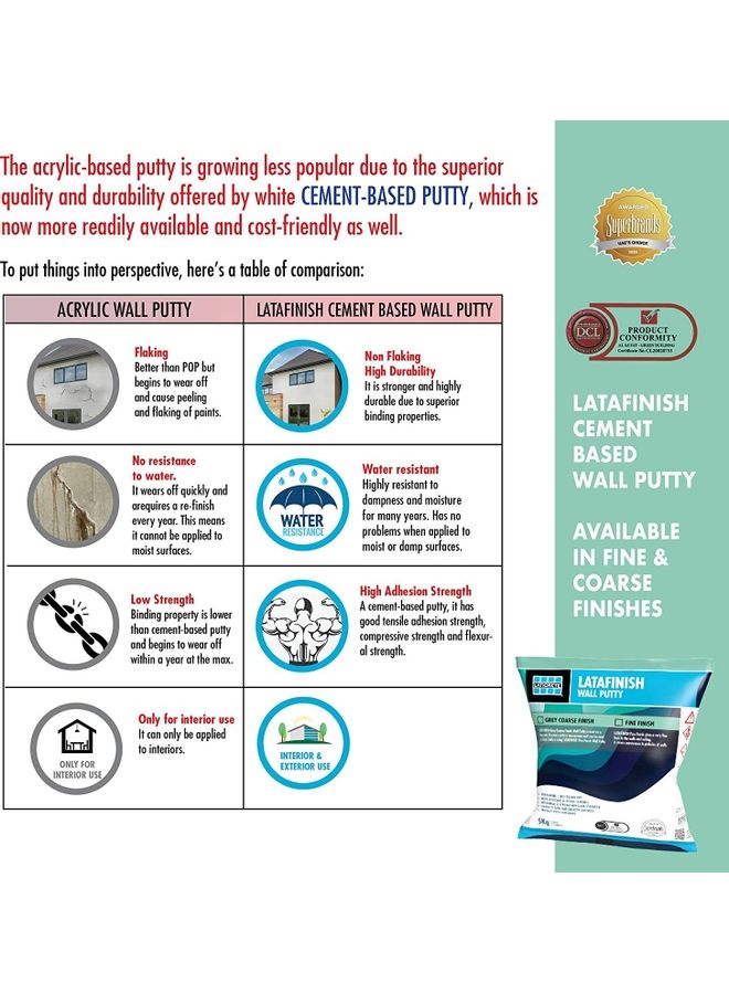 LATICRETE Wall Putty Fine White 5kg  - Image 4