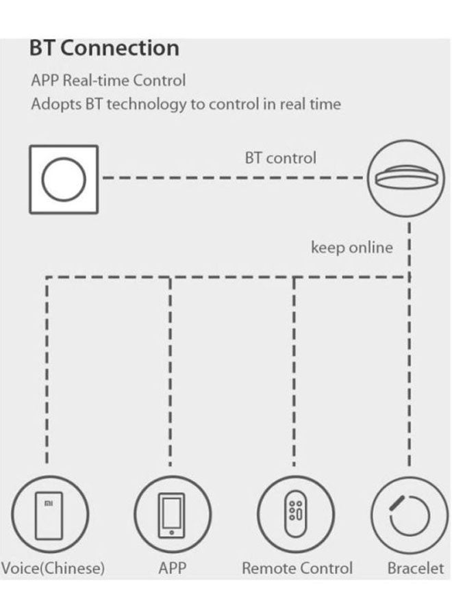 Xiaomi Yeelight Smart Wall Switch - Image 3