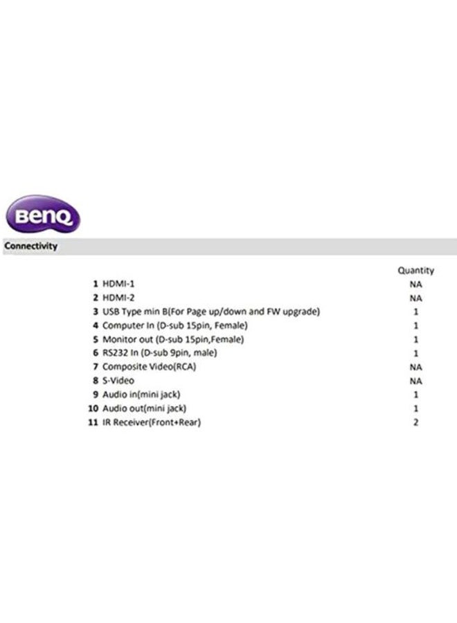 Benq Projector MS550 - 3600 Lumens - Duel HDMI SVGA 3D 600*800 MS550 White