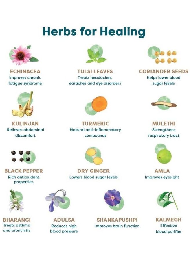 Grandma’s Kadha 15 Water-Soluble Tablet