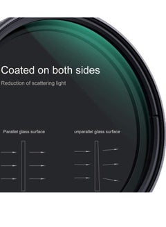 K&F Concept Ultra-thin Adjustable Variable Neutral Density ND2-ND32 Filter Black  - Image 5