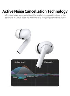 Letv Bluetooth 5.0 Wireless In-Ear ANC Sport Earbuds White  - Image 5