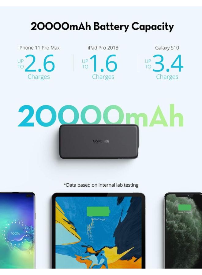 RAVPOWER 20000.0 mAh PD Pioneer Dual Port Portable Power Bank With Charging Cable black  - Image 3