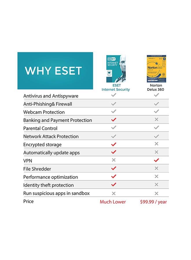 ESET - NOD 32 And Internet Security (2 In 1 Package) Original - Image 1