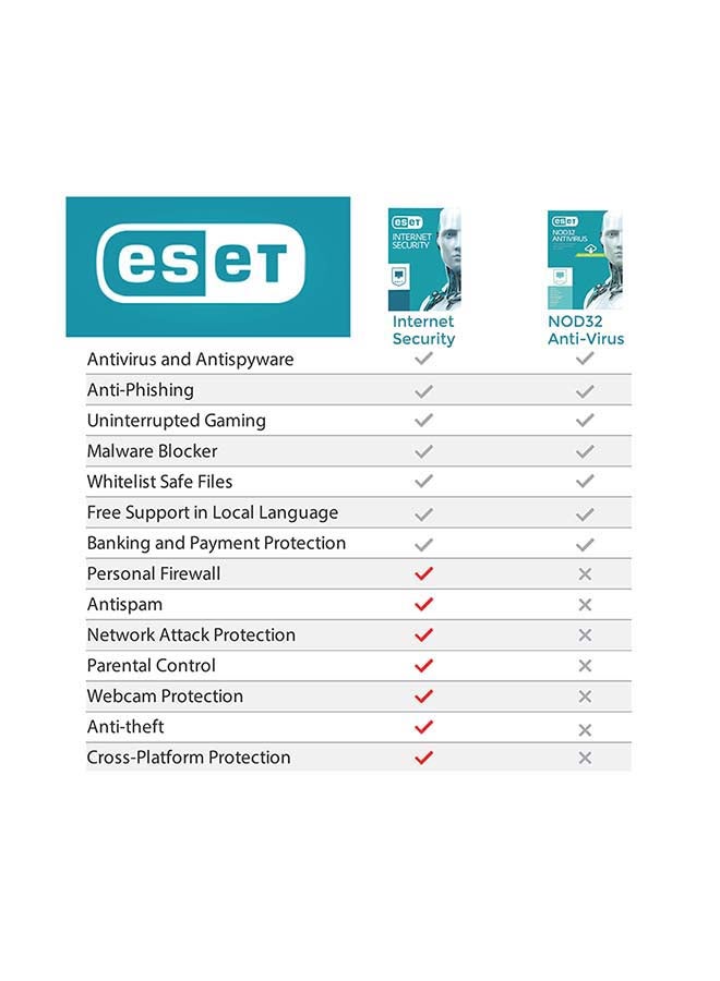 ESET - NOD 32 And Internet Security (2 In 1 Package) Original - Image 1