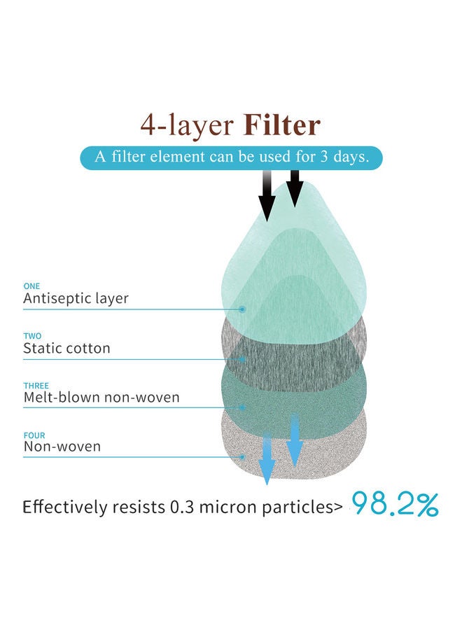 طَقم عناصر فلتر قابلة للاستبدال PM2.5 مكون من 10 قطع - Image 3