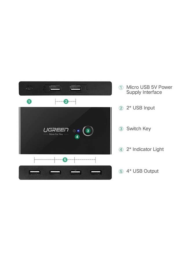 يو جرين - موزع منافذ USB لجهازي كمبيوتر للتوصيل بـ 4 أجهزة ملحقة بمنفذ USB 2.0 للماوس ولوحة المفاتيح والماسح الضوئي والطابعة وأجهزة الكمبيوتر بزرٍ واحد للتبديل وكابلين بمنفذ USB A إلى A أسود - Image 1