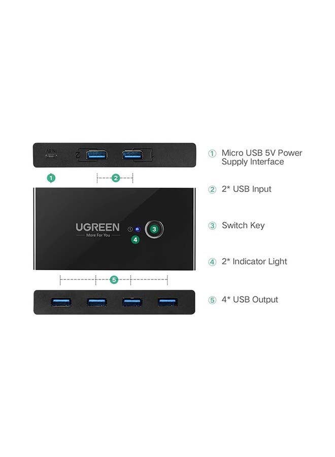 Ugreen - USB Switch Selector 2 Computers Sharing 4 USB Devices USB 3.0 Peripheral Switcher Box Hub for Mouse, Keyboard, Scanner, Printer, PCs with One-Button Swapping and 2 Pack USB A to A Cable Black - Image 1
