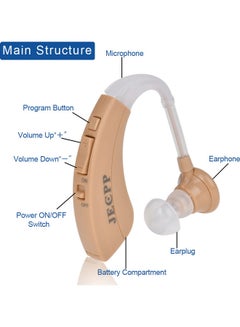 JECPP Hearing Aid Sound Amplifier  - Image 3