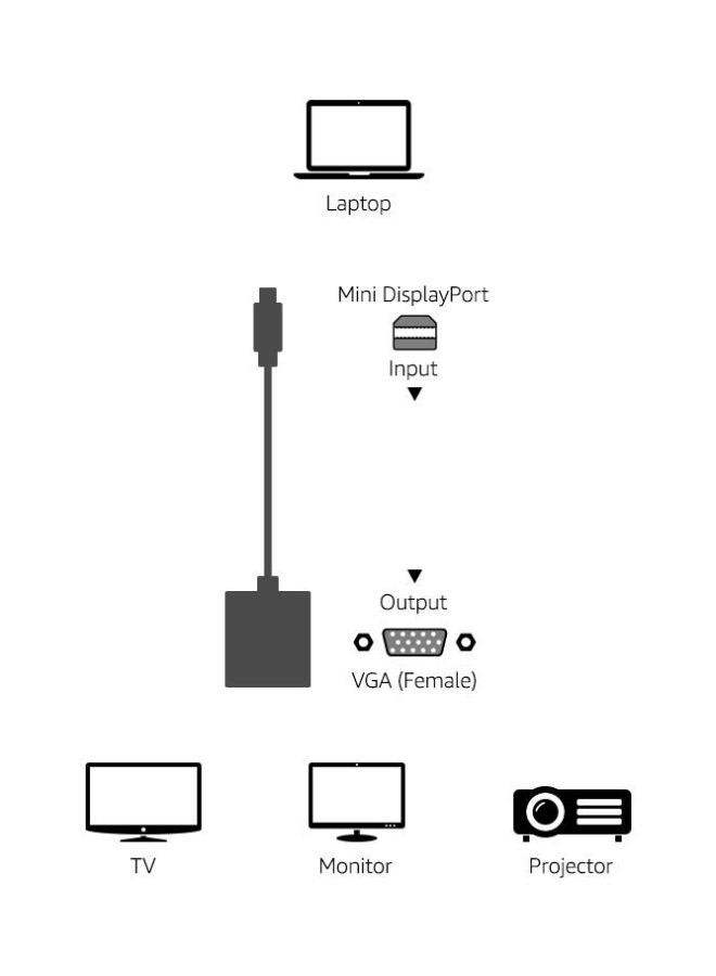 Mini Display Port To VGA Adapter White