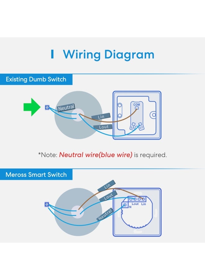 meross - Smart Wi Fi Wall Switch 1-Gang 1-Way Physical Button Works With Apple HomeKit White - Image 1