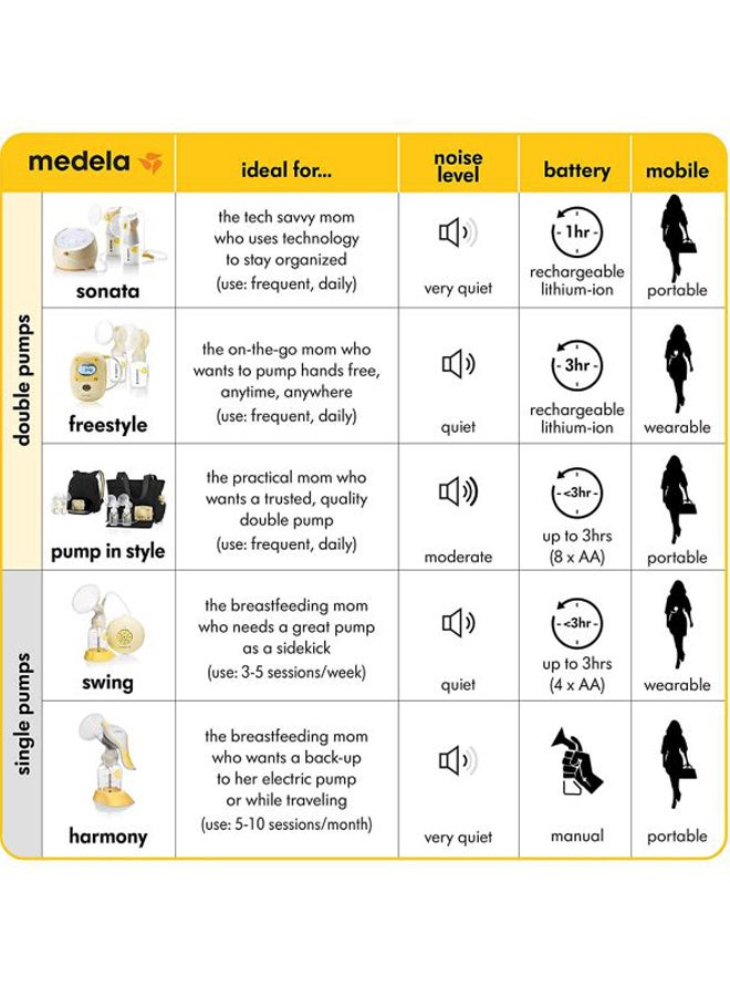 Medela - Harmony Manual Breast Pump - Image 1