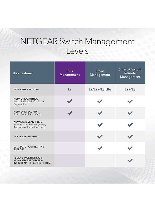 NETGEAR - 8-Port Gigabit Ethernet Smart Managed Plus Switch Grey - Image 1