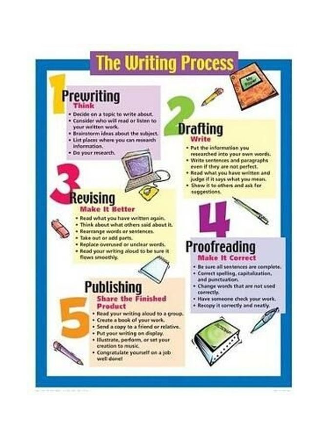 The Writing Process Chart paperback english