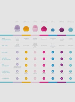 FOREO LUNA Mini 2 Assorted Fuchsia 1.3 x 3.2 x 3inch  - Image 3