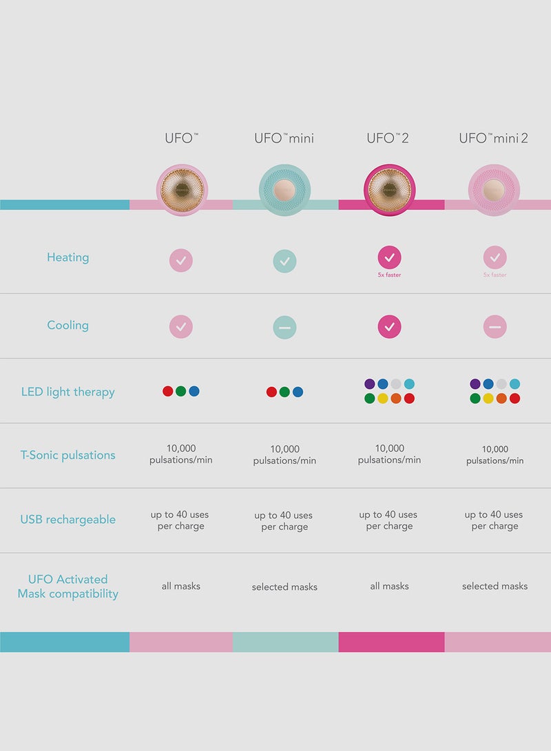فوريو طبق طعام UFO ميني بالنّعناع 3.6سم - Image 5