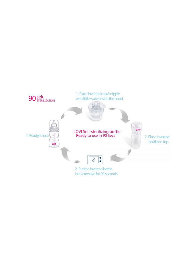 lovi - Self-Sterilizing Bottle 0M+  150ml - Image 1
