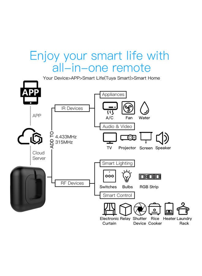 Remote Controller Black 7x7x5cm - Image 4