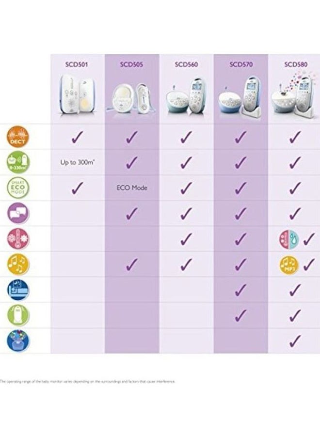 Philips Avent Baby Audio Monitor Device Set - Image 3