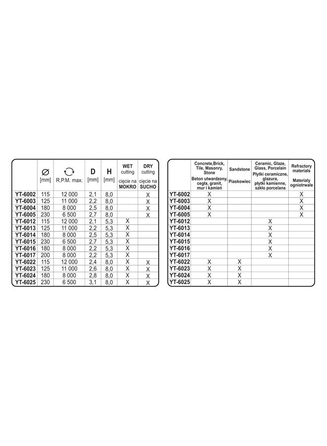 Yato Diamond Blade Continuous Rim Cutting Disc Black/Silver 180x22x10mm - Image 4
