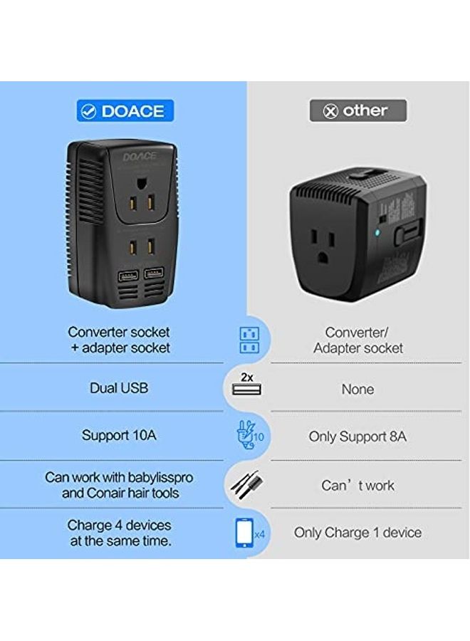 DOACE Travel Voltage Converter Black - Image 2