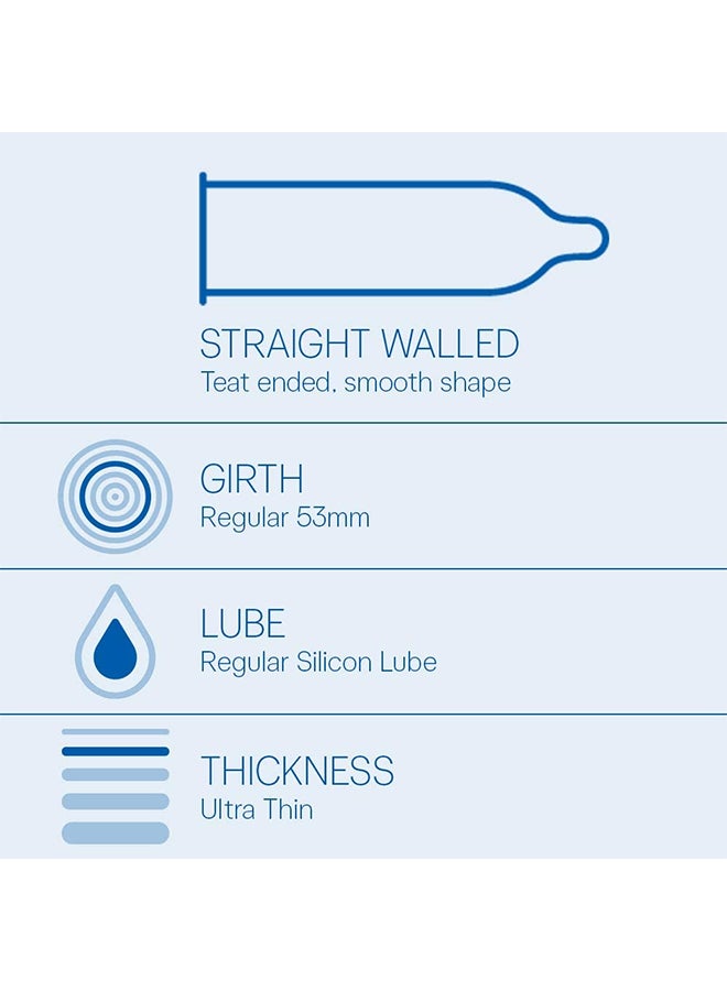 Durex Pack Of 2 Combo Condoms  - Image 5