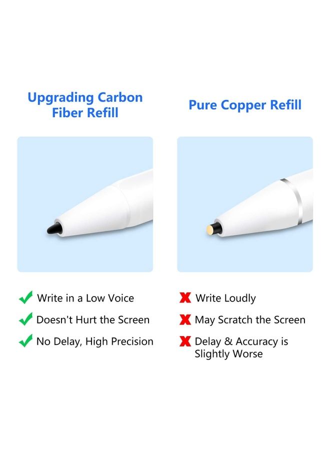 Upgraded Stylus Pen with Palm Rejection Compatible with Apple iPad(6th Gen) White