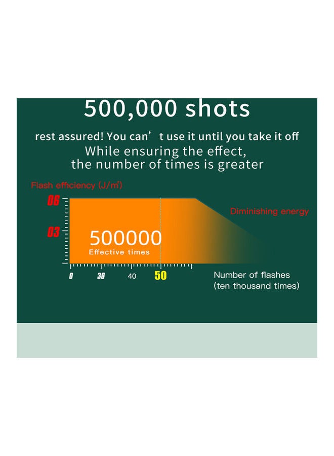 EzzySo Laser Hair Removal Instrument White - Image 5