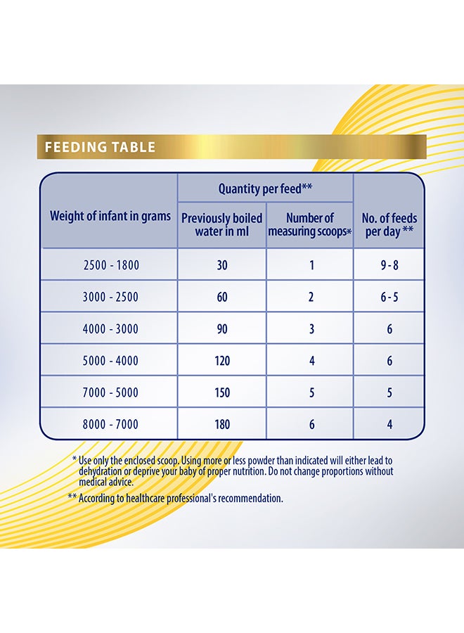 Nestle S-26 Gold Post Discharge Formula 400grams - Image 4