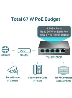 TP-LINK 5-Port 10/100Mbps Desktop Switch With 4-Port Poe Grey  - Image 4