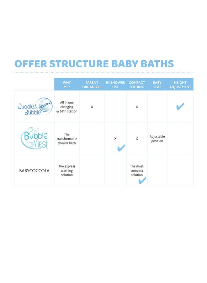 Cuddle & Bubble Comfort 0-12M, Ocean