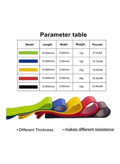 Generic Loop Resistance Bands  - Resistance Loop Exercise Bands Set Of 5 Yoga Workout Bands For Home Fitness, Stretching, Physical Therapy And More  - Image 2