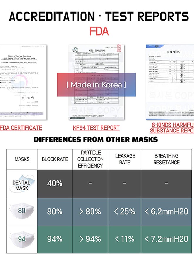جود داي مجموعة أقنعة الوجه هابي لايف من 10 قطع طراز KF94 - Image 5