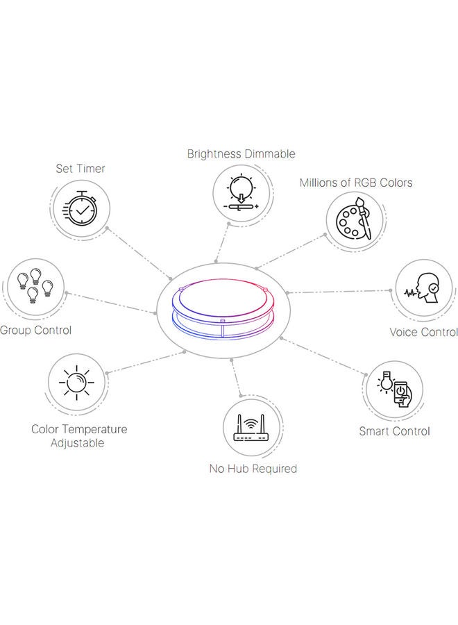 Voice Control Dimmable Smart Ceiling Light Multicolour - Image 4
