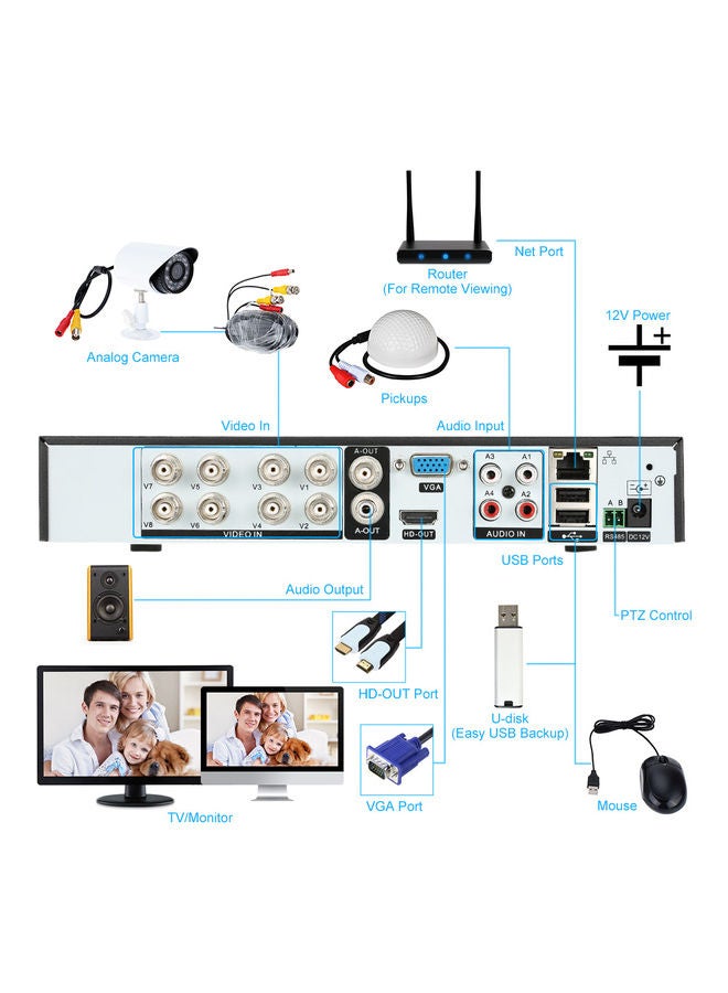 Full Digital Video Recorder Black  - Image 3