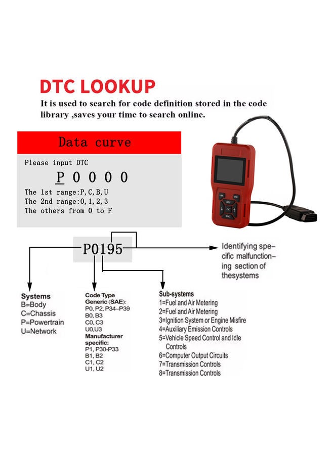 OBDII Scanner Code Reader Car Diagnostic Scanner