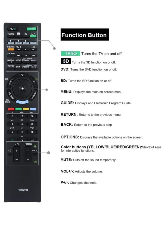 ICS Remote Control For Almost All Sony Television Sets Black - Image 2
