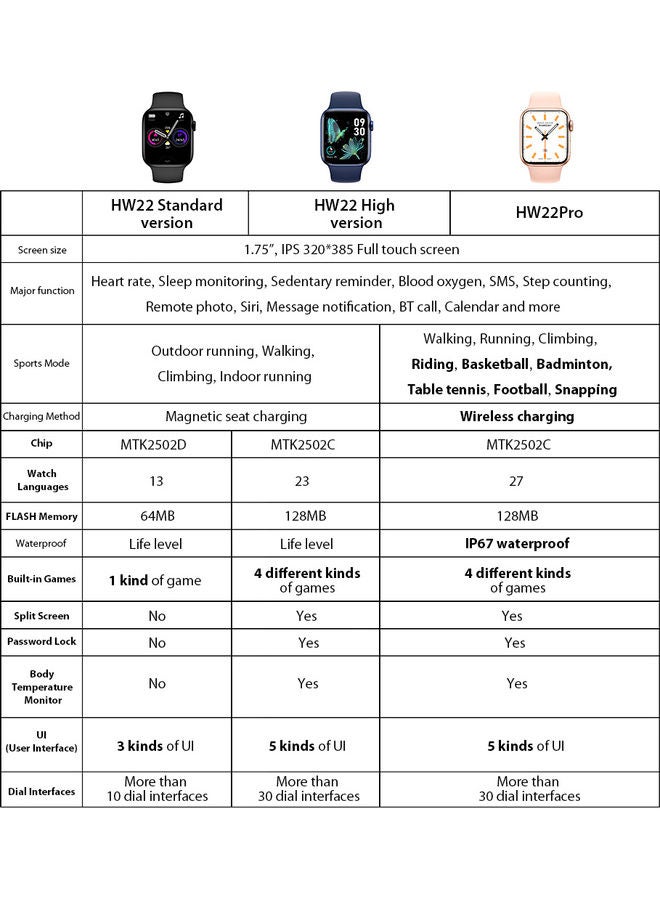 Generic - Global Version HW22 Pro Smartwatch Blue - Image 1