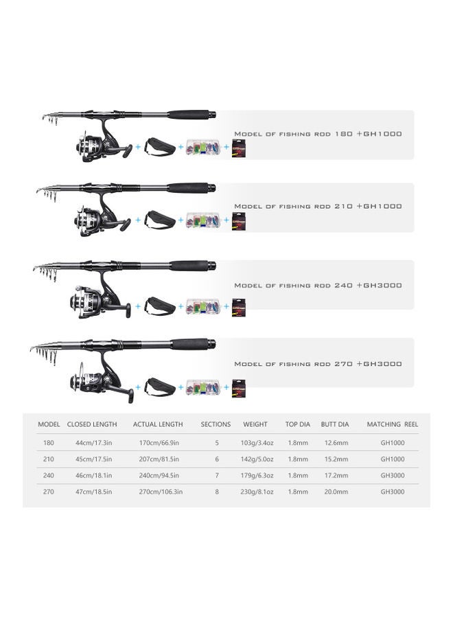 CAPACI Portable Fishing Rod and Reel Combos - Image 4