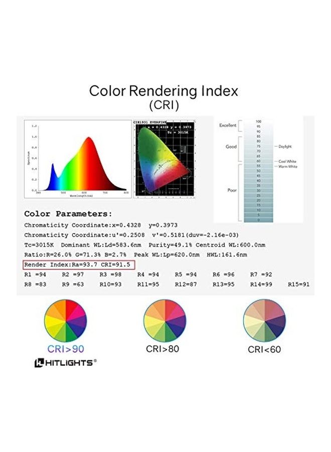 HitLights LED Light Strip Multicolour 0.24kg - Image 2