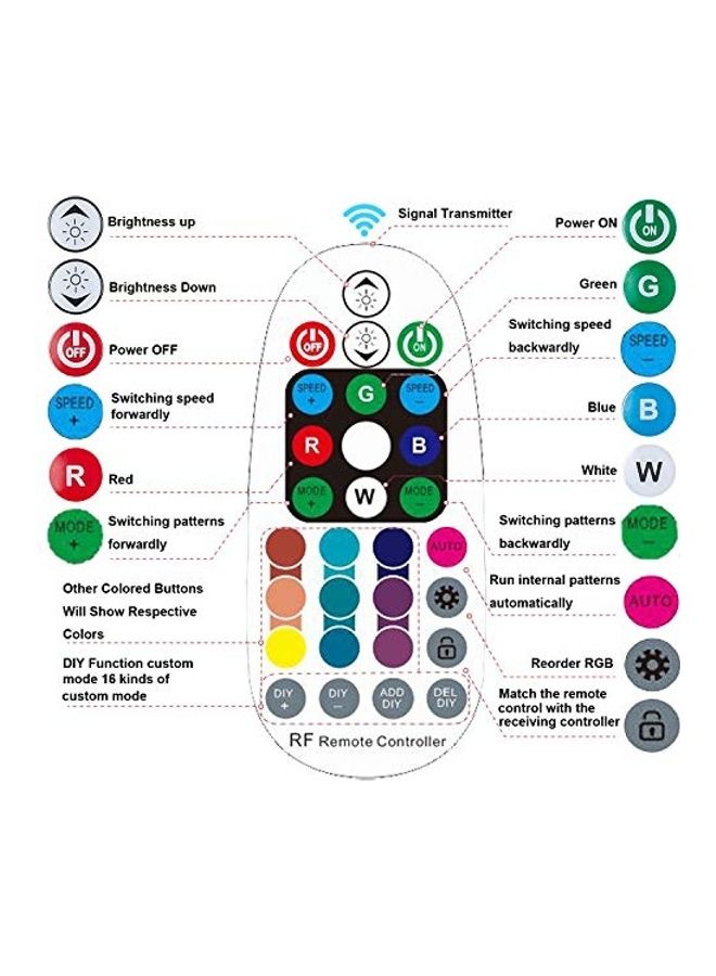 Generic - LED Strip Light With Remote Controller Multicolour 0.81kg - Image 1