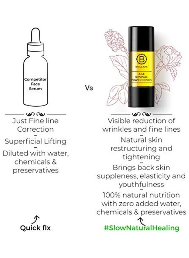 Brillare Age Revival Power Drops Yellow/Black 15ml - Image 5