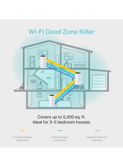 TP-LINK AC1200 Whole Home Mesh Wi-Fi System White  - Image 5