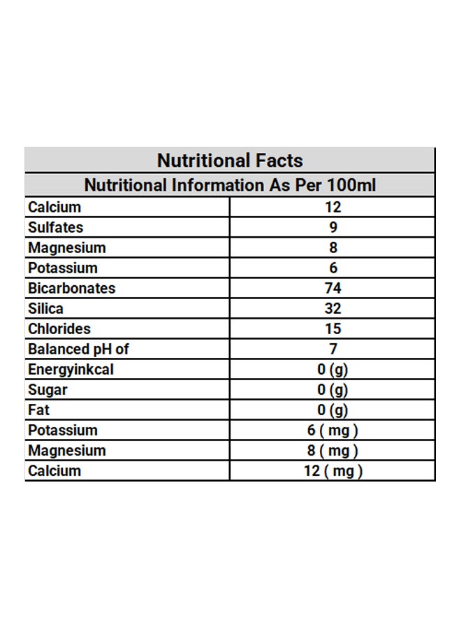 Volvic Natural Mineral Water 1.5Liters Pack of 12 - Image 2