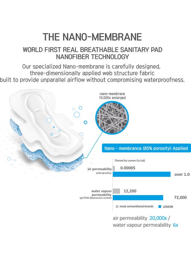 Air QUEEN Nano Sanitary Pads With Wings, (Small 4 Pack/20 Total) White 200grams  - Image 4