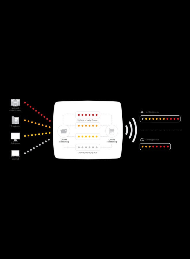 Deliberant Apc 2S-14 2.4 Ghz Radio
Integrated 14 Dbi Directional Panel Antenna White - Image 5